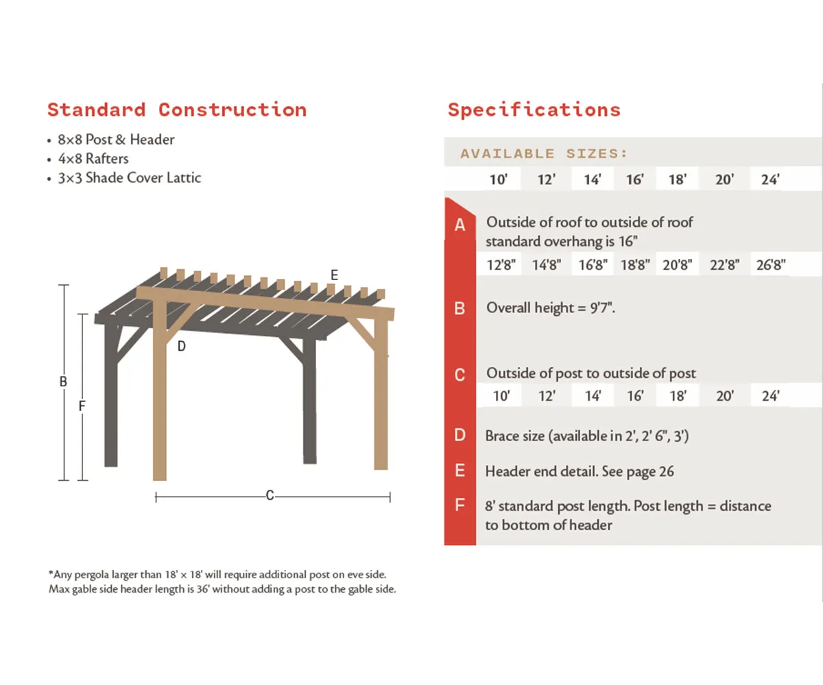 Highlan Oasis Pergola - Image 4
