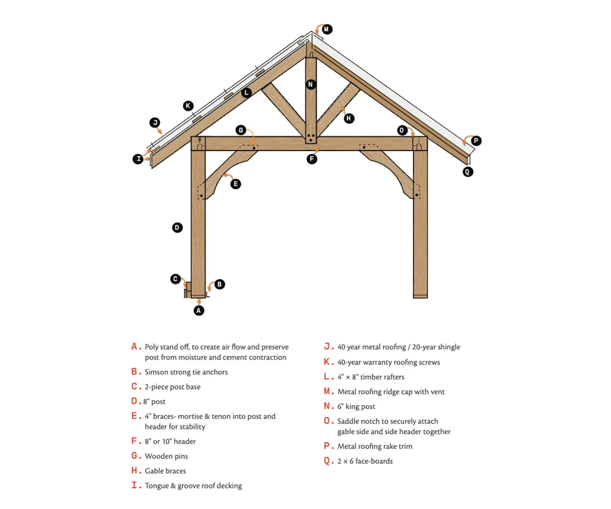 Alpine Lodge Pavilion - Image 8